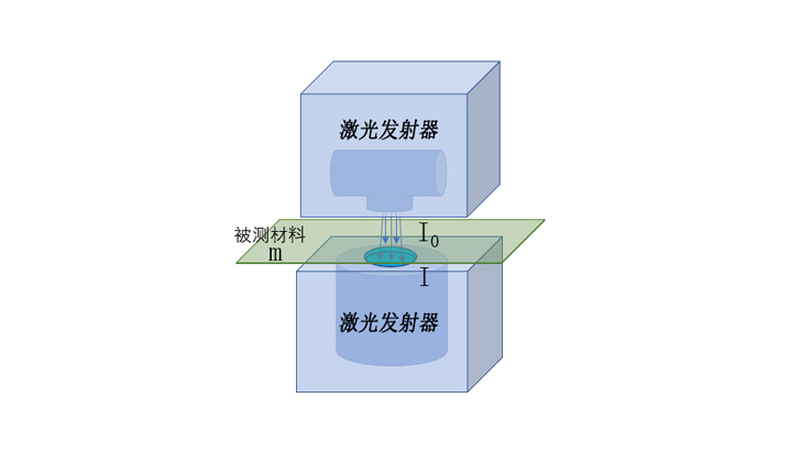 薄膜厚度檢測設備：精準控制，質量保障